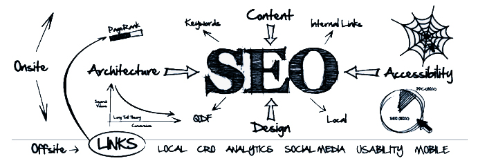 Tipping Point breaks down the factors of SEO.