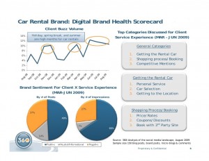 Digital Health Scorecard